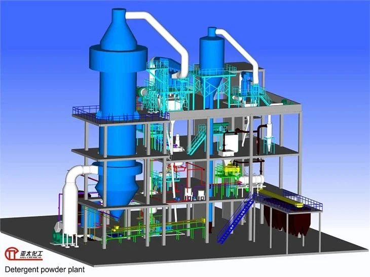 ডিটারজেন্ট পাউডার তৈরির সূত্র